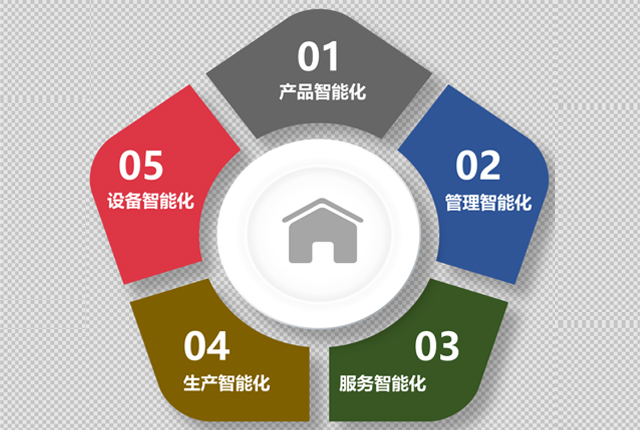 設備智能監測管理